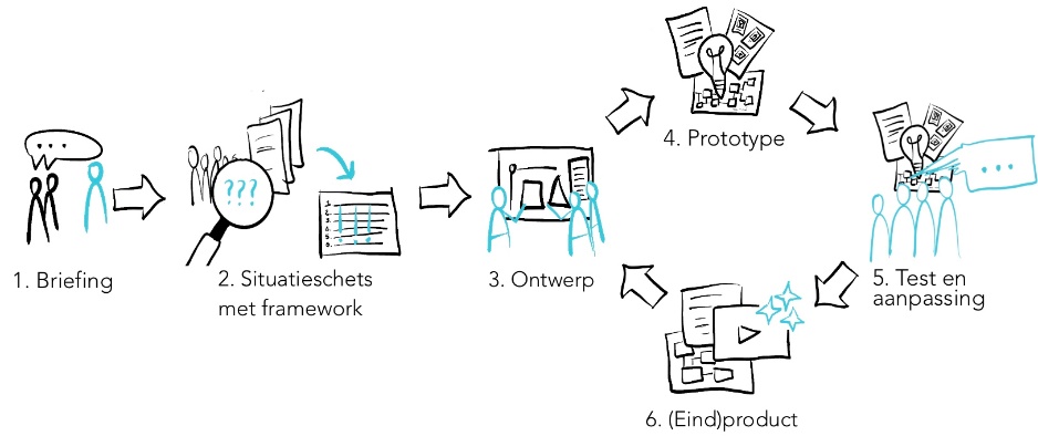 Afbeelding met schets, tekening, Lijnillustraties, tekst Door AI gegenereerde inhoud is mogelijk onjuist.